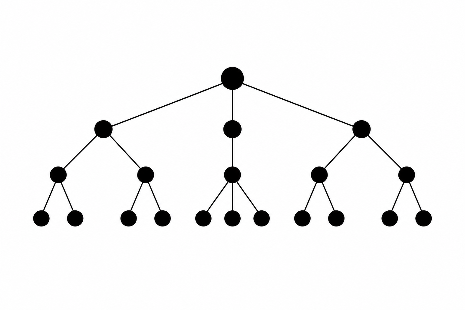 Ontology & Thesaurus