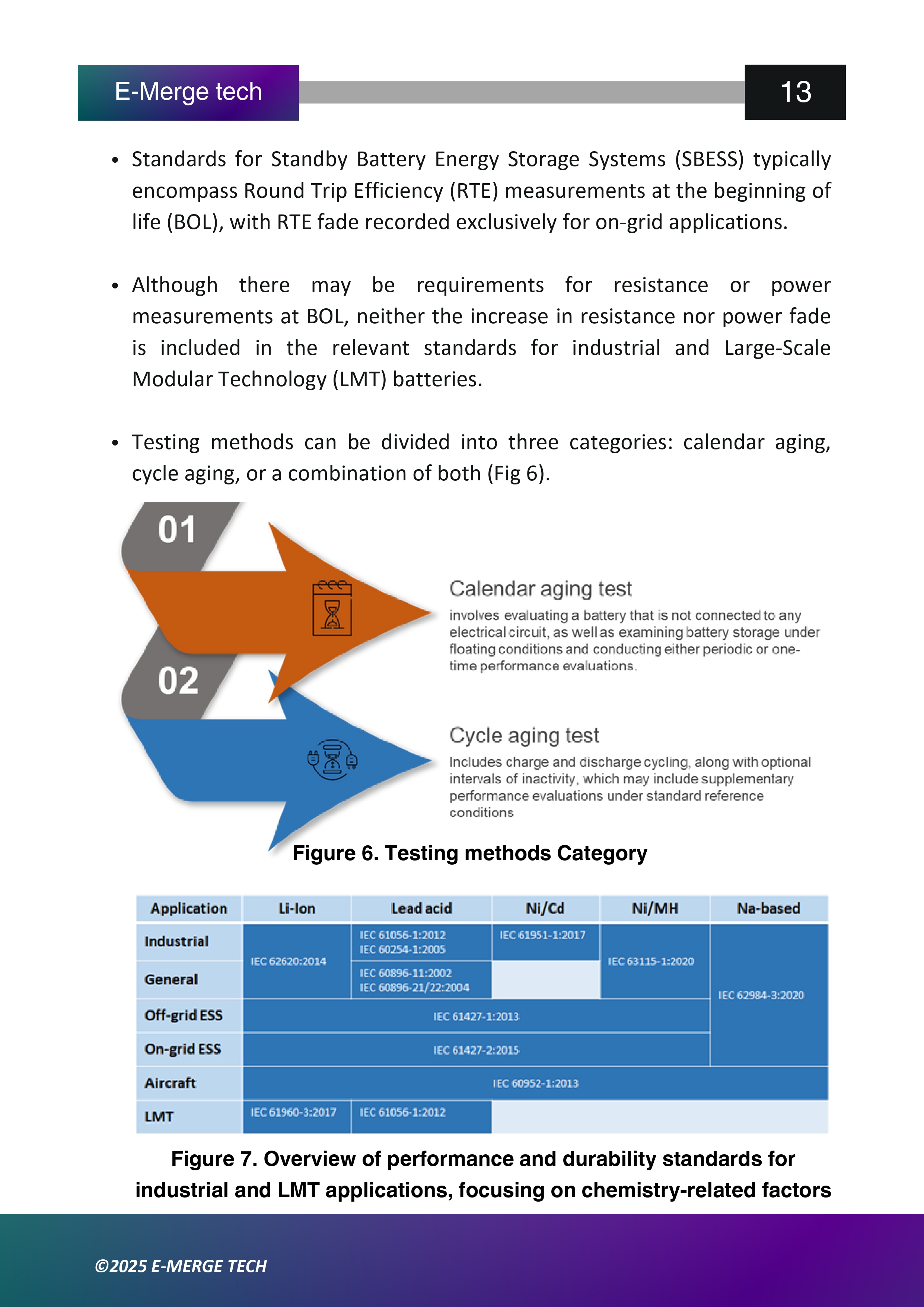 Comprehensive Overview of Battery Compliance - C-Safe_page-0013