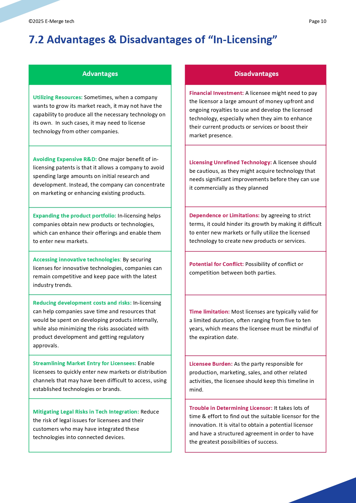 Patent Licensing An Overview_page-0010