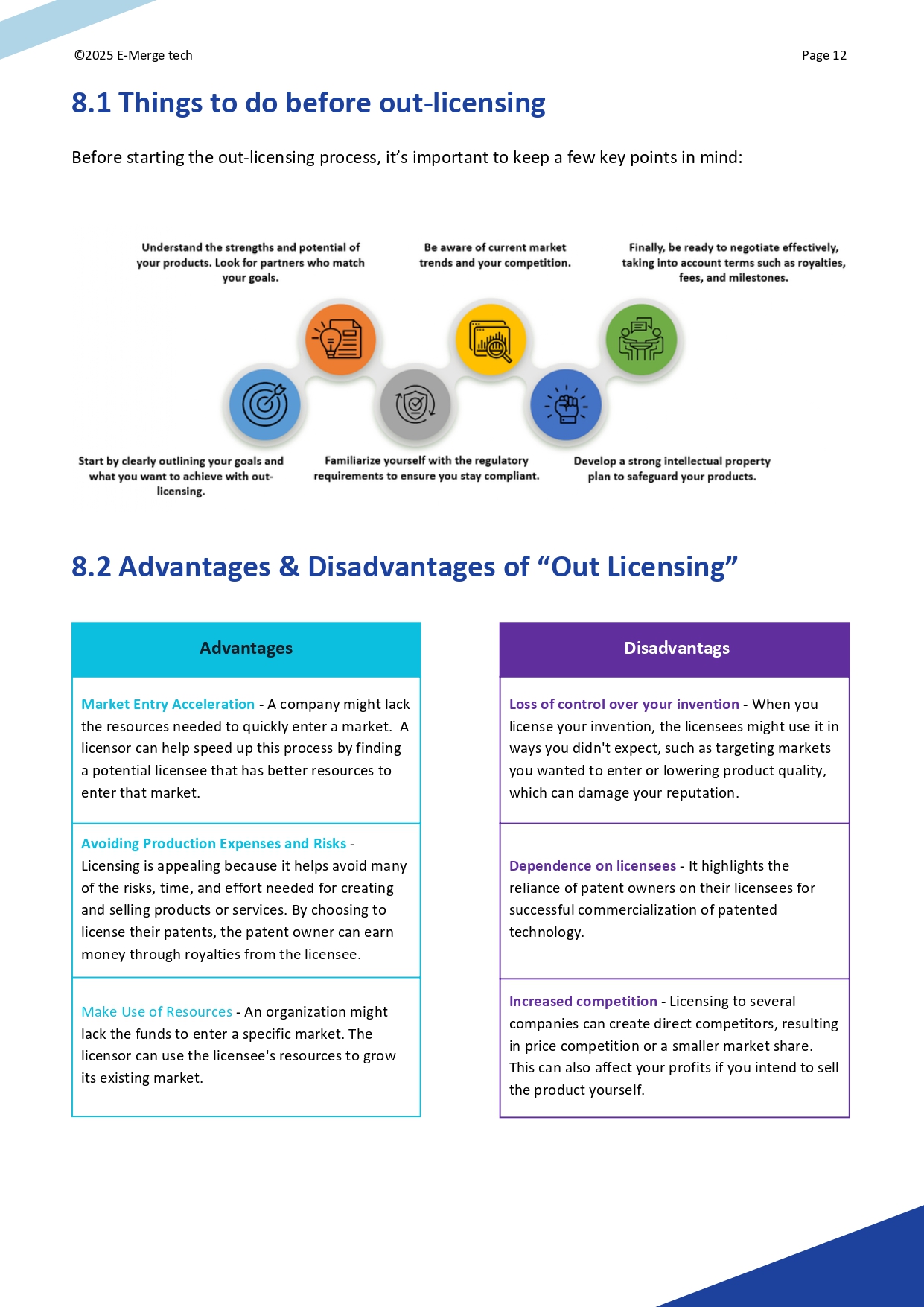 Patent Licensing An Overview_page-0012