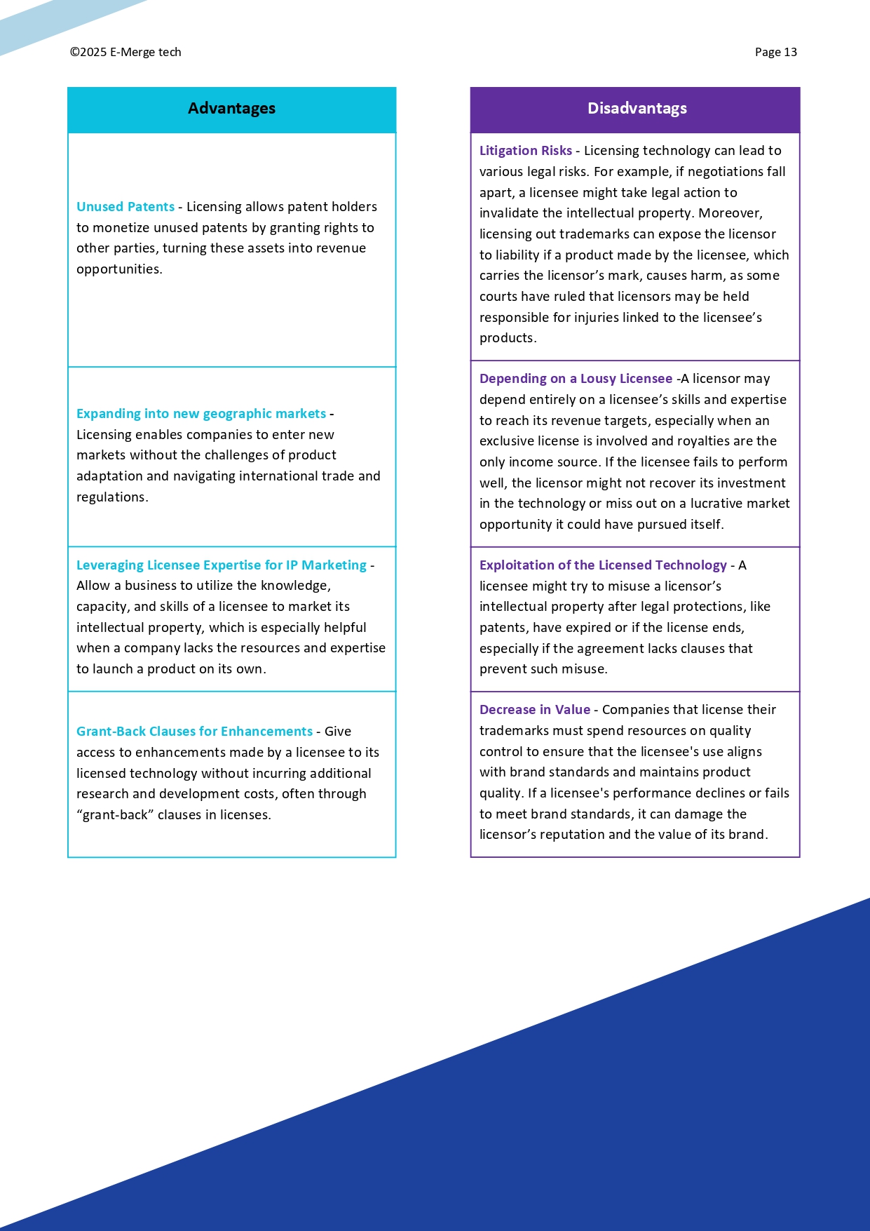 Patent Licensing An Overview_page-0013