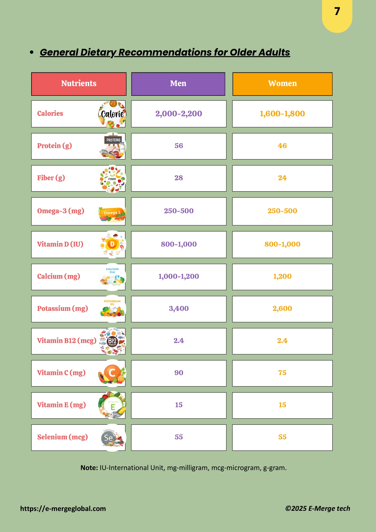 White Paper_Medical Nutrition in Geriatric Care_page-0007