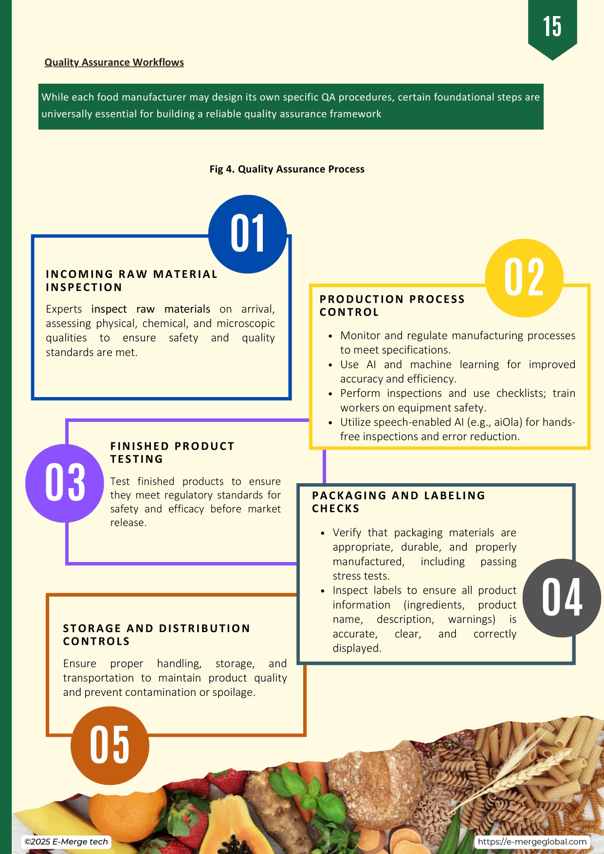 Whitepaper_Food Safety Regulations_Final report_page-0015