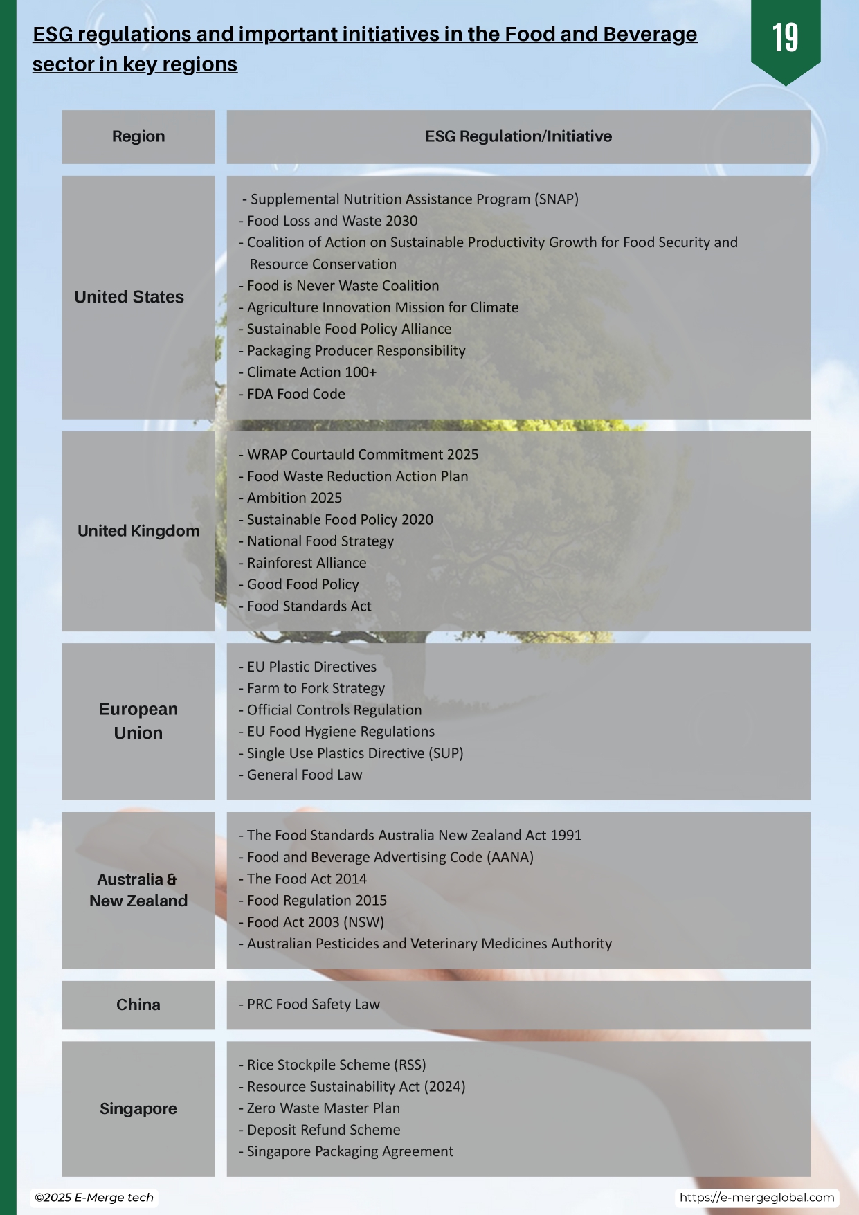 Whitepaper_Food Safety Regulations_Final report_page-0019