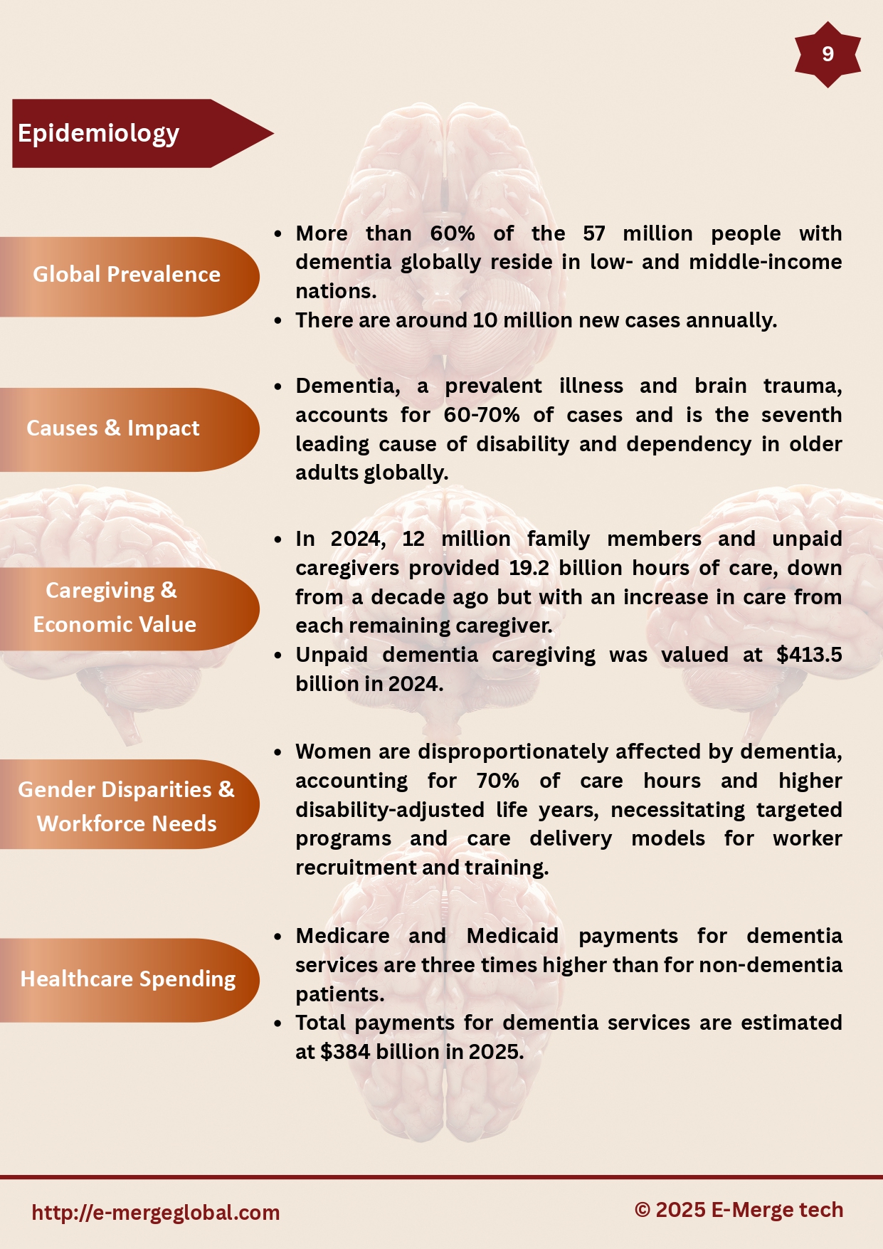 White Paper_Alzheimer's Disease_07-Jul-25._page-0009