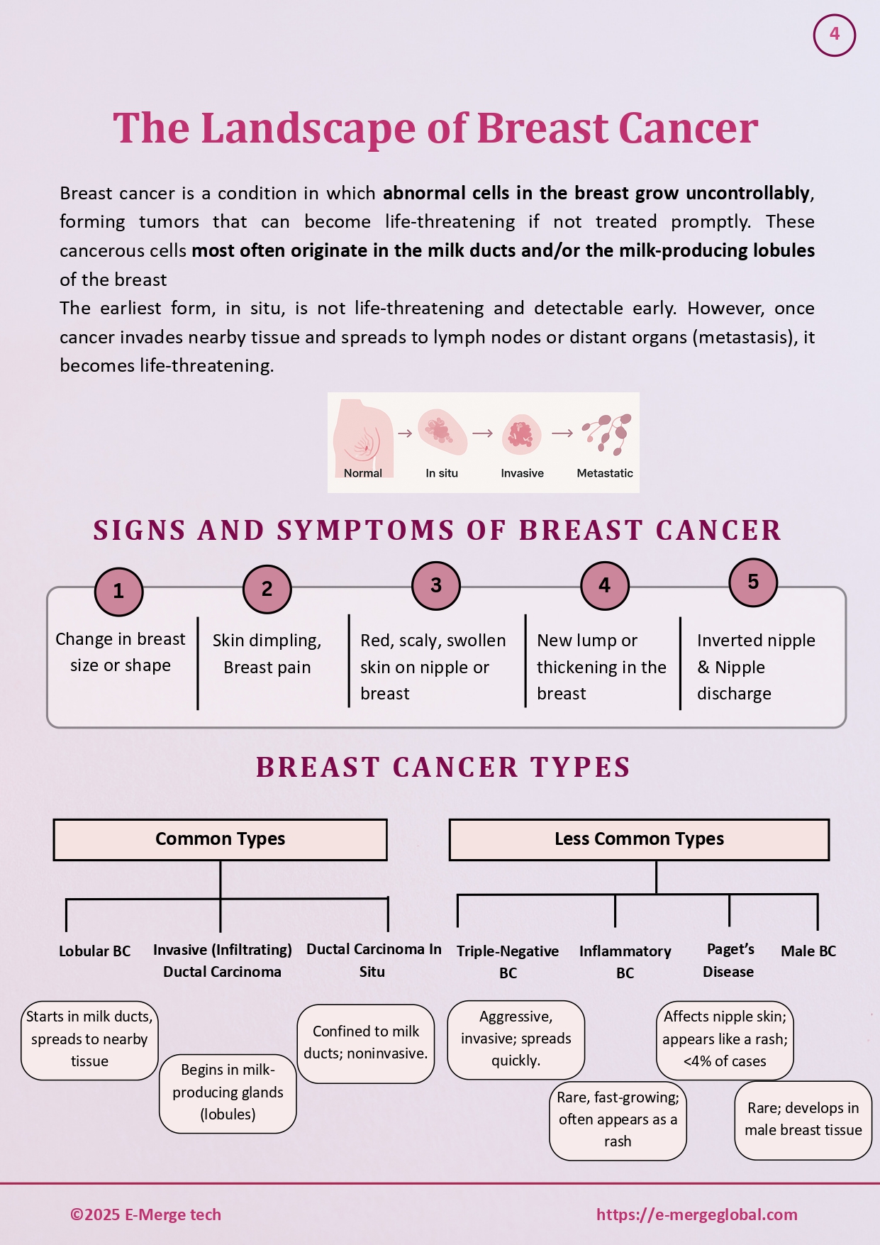 Breast Cancer_White Paper_Final_page-0005