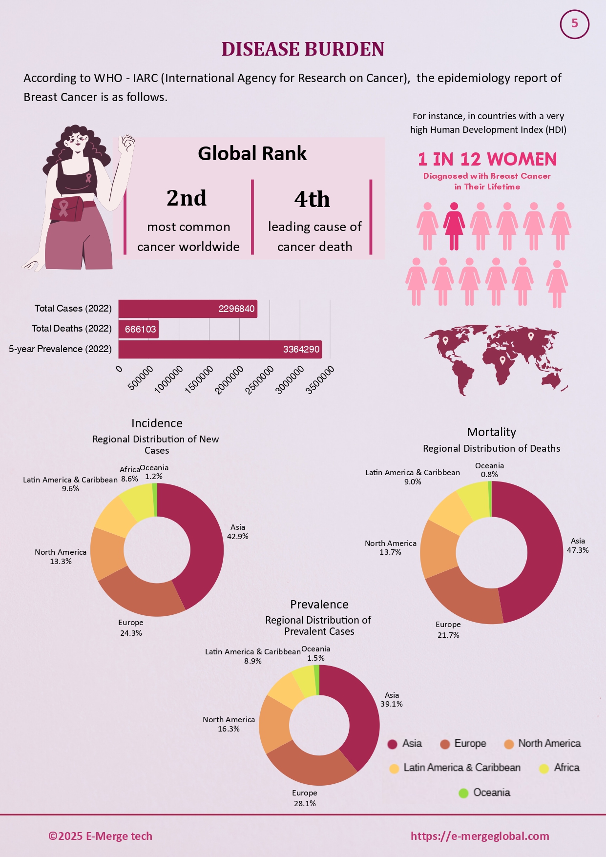 Breast Cancer_White Paper_Final_page-0006