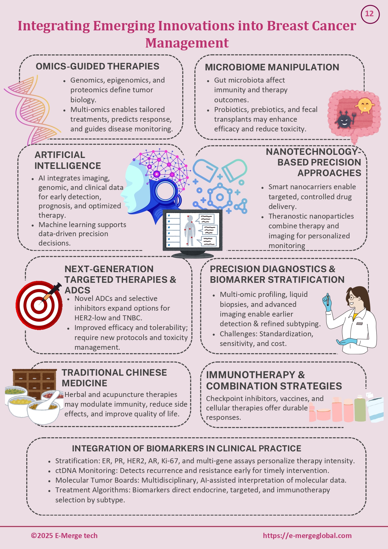 Breast Cancer_White Paper_Final_page-0013
