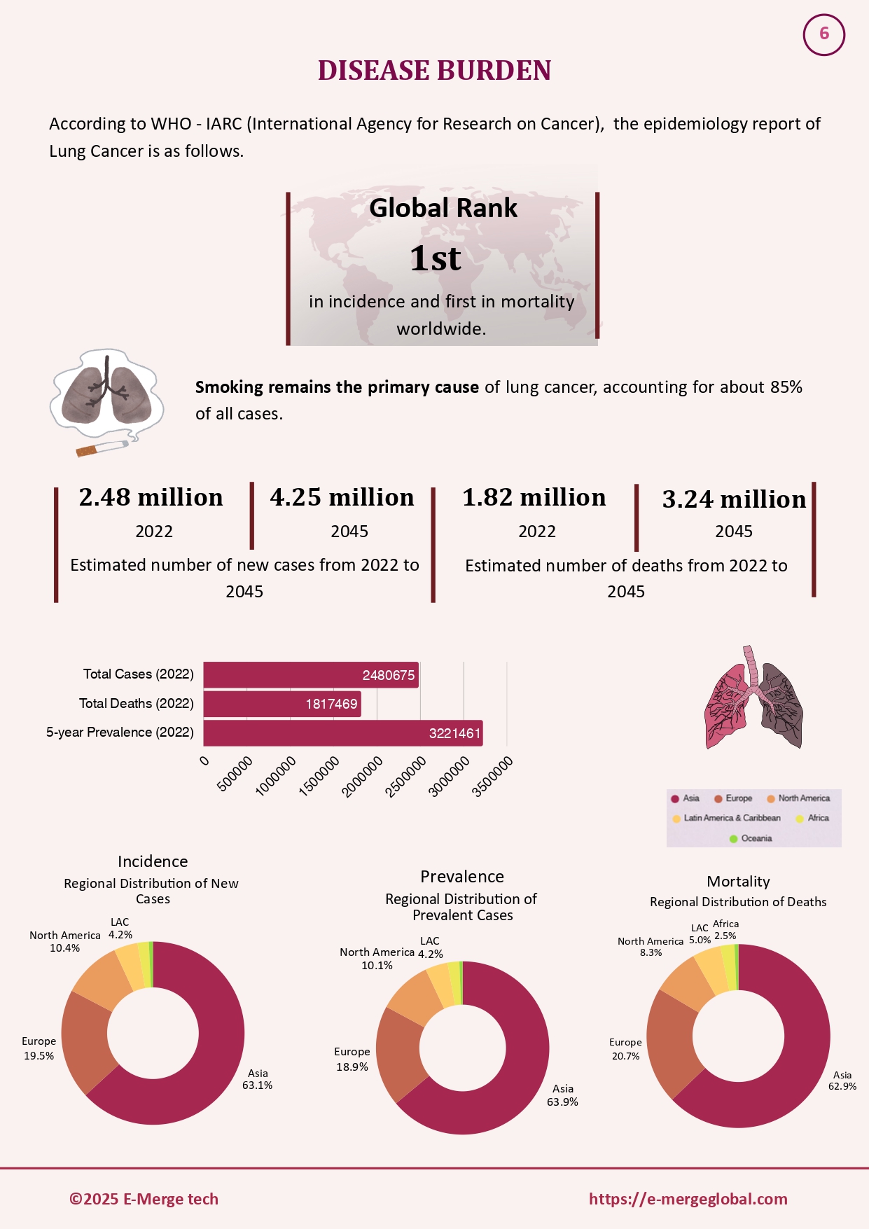 16. White paper on Lung cancer_19-Dec-25_page-0007