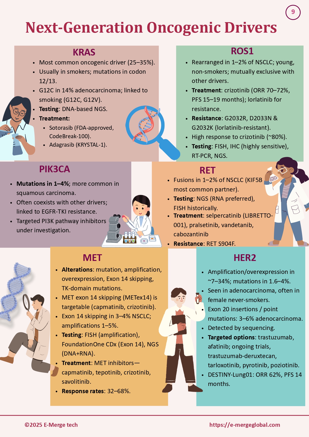 16. White paper on Lung cancer_19-Dec-25_page-0010