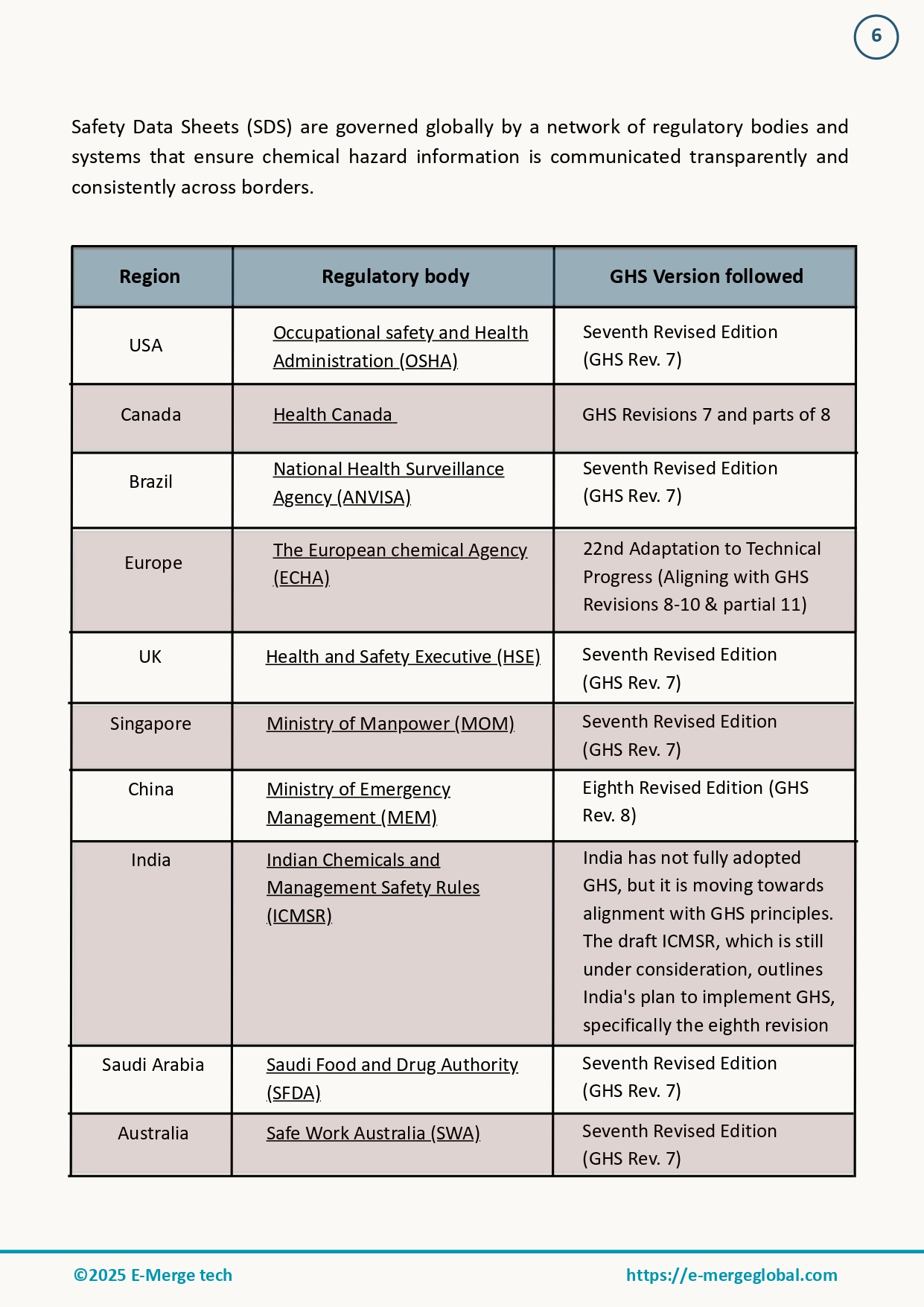 7. Role of Safety Data Sheets_page-0007
