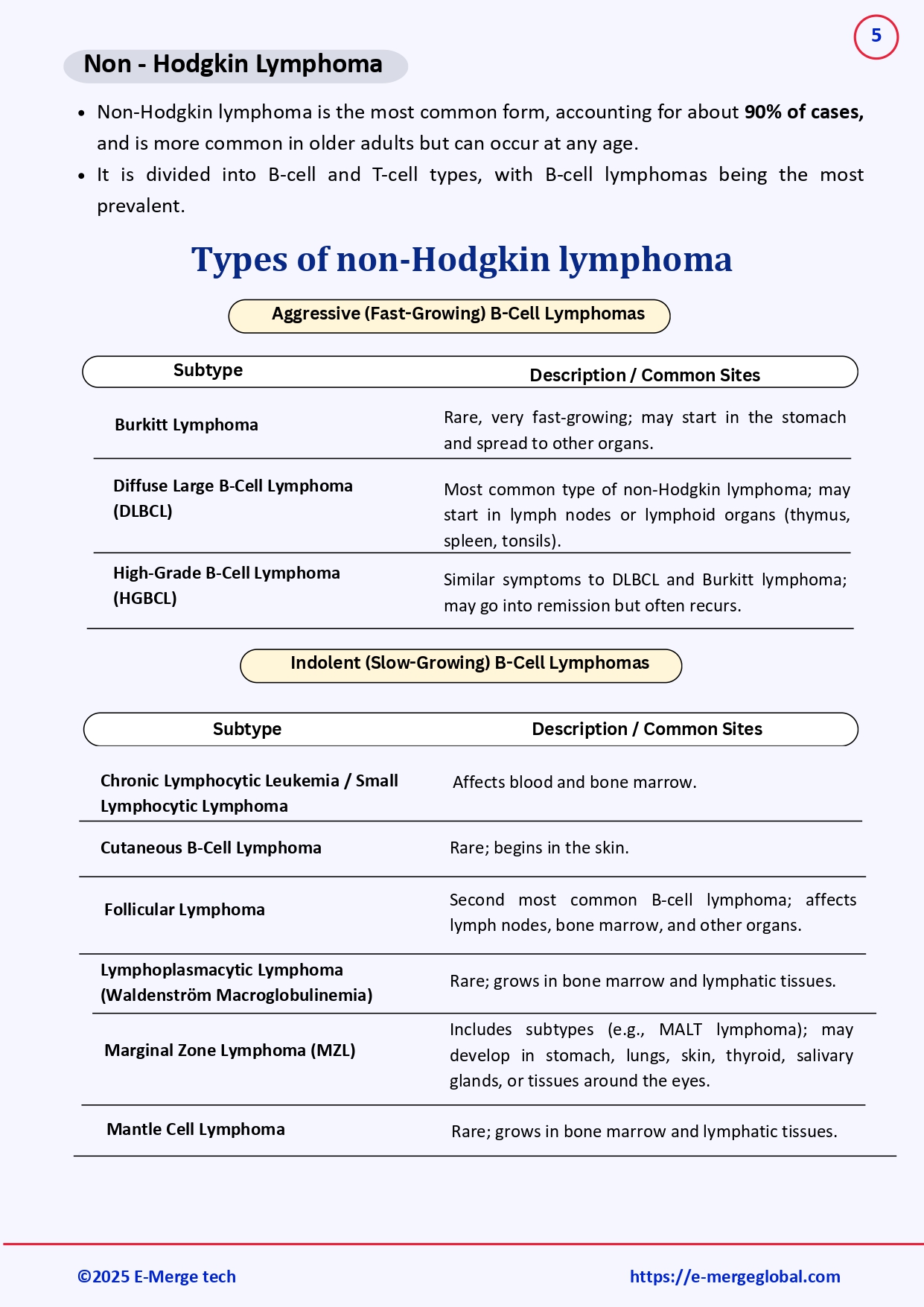 White paper on Lymphoma_11-Nov-25_page-0006