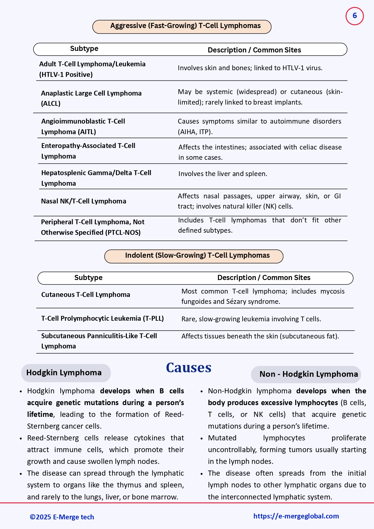 White paper on Lymphoma_11-Nov-25_page-0007