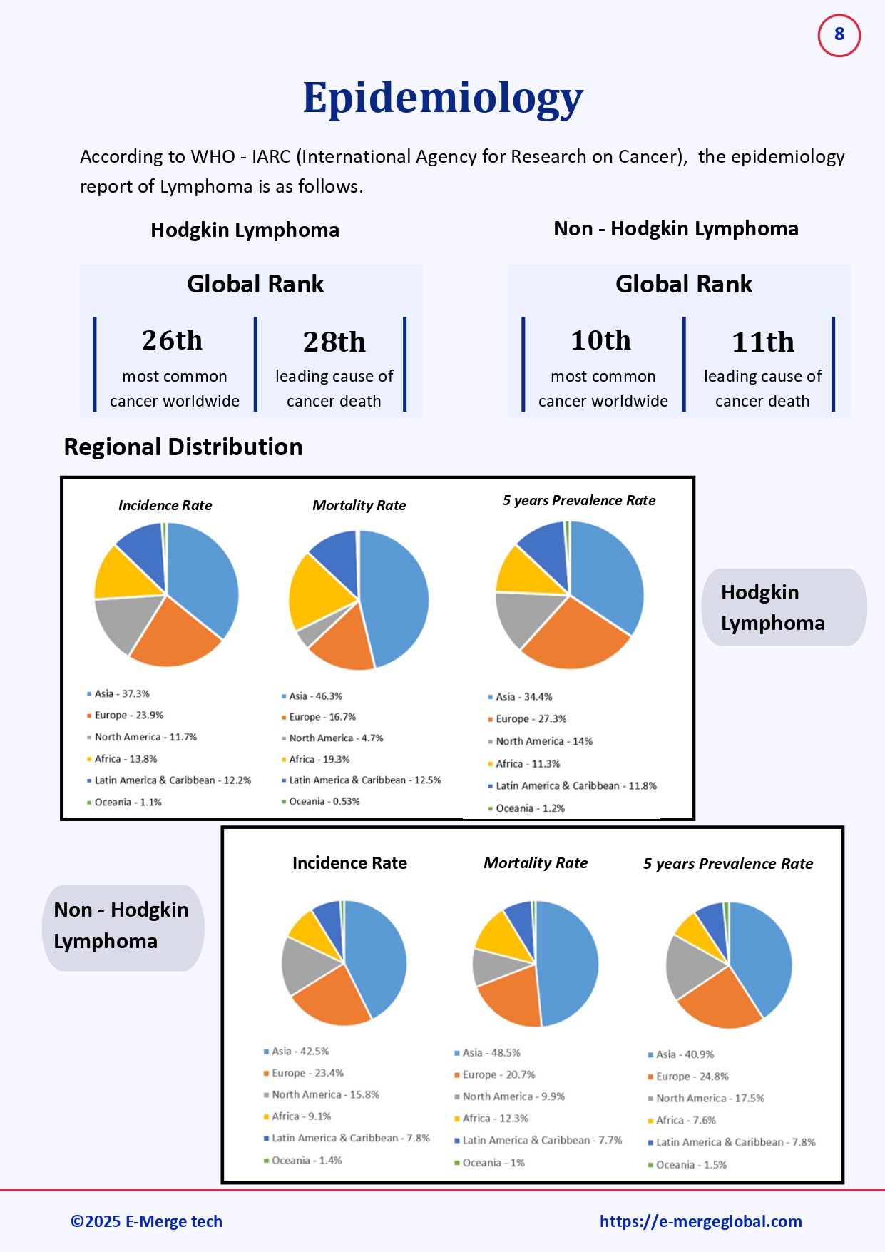 White paper on Lymphoma_11-Nov-25_page-0009