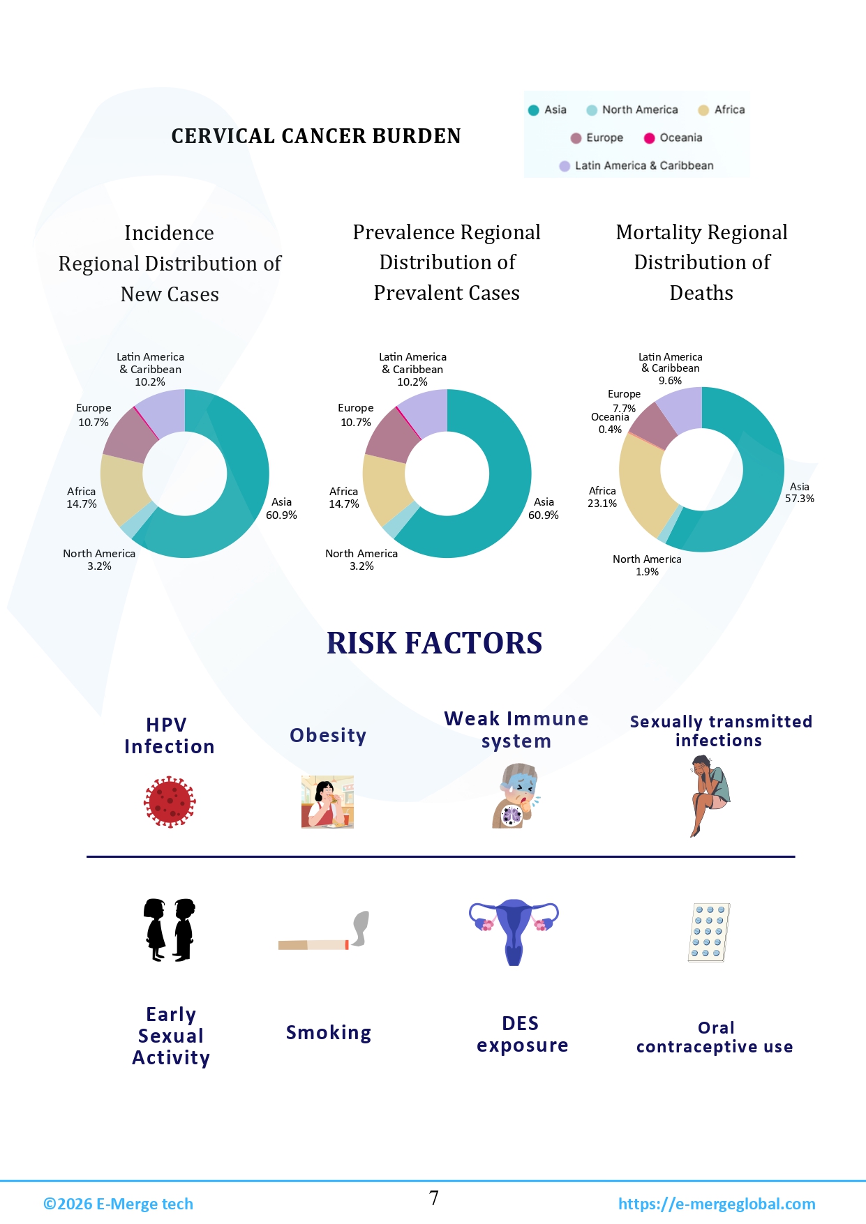 18. Cervical cancer white paper - 30-Mar-26_page-0008