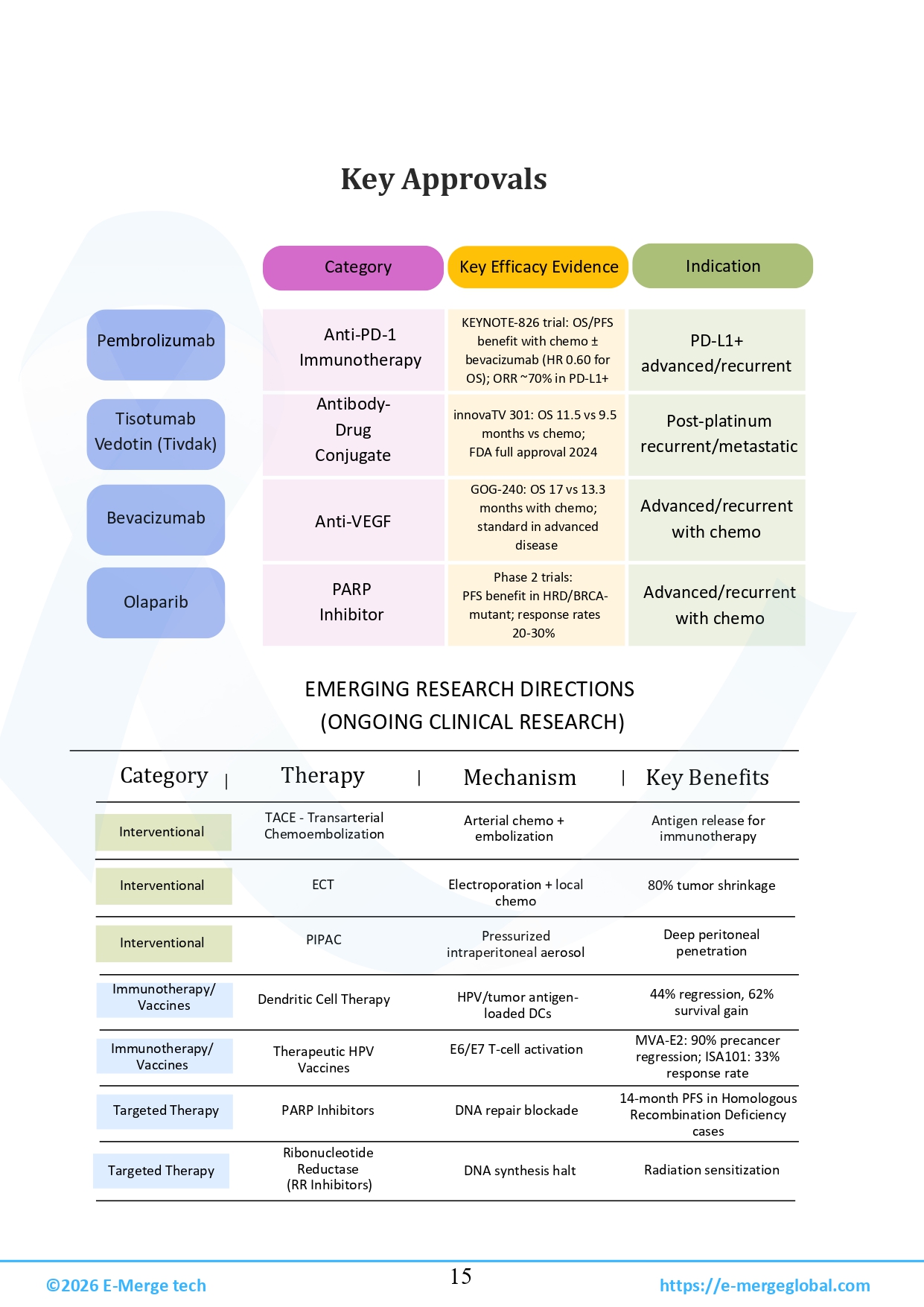 18. Cervical cancer white paper - 30-Mar-26_page-0016