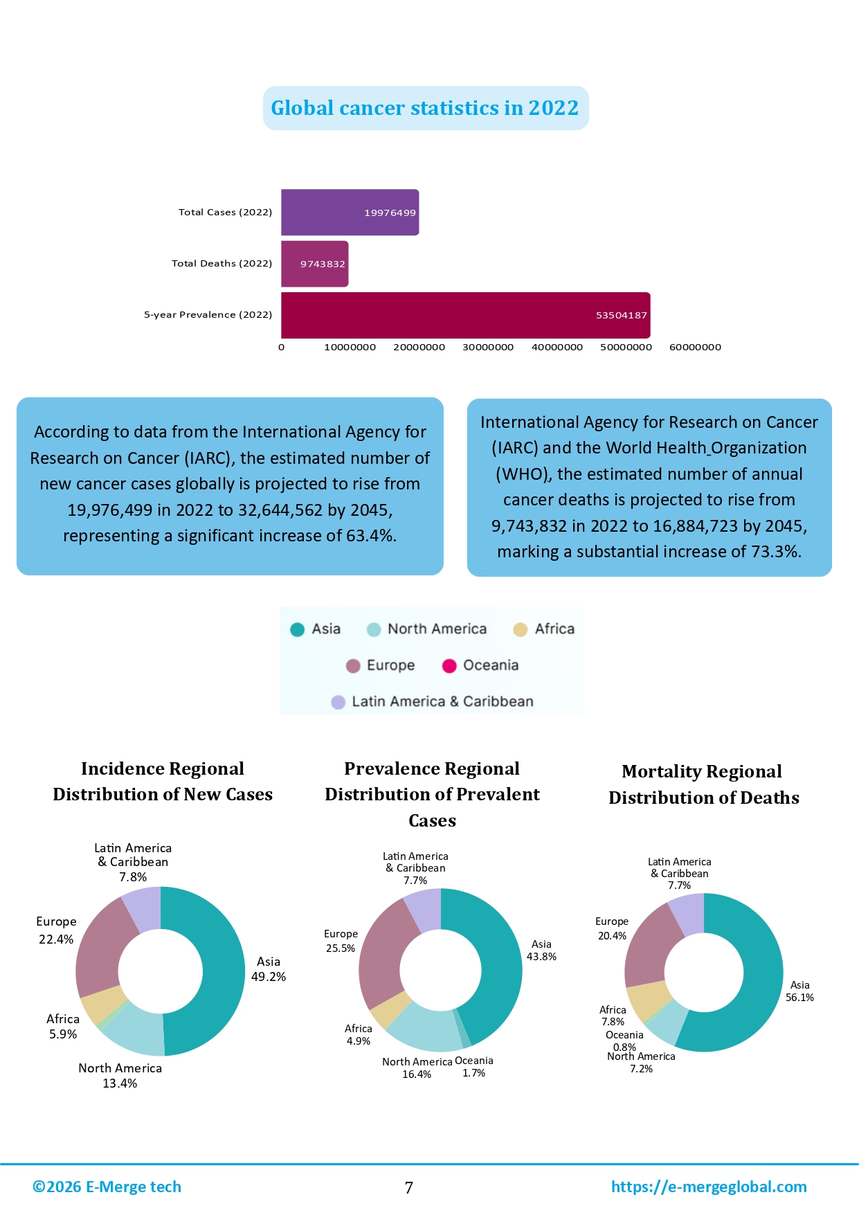 Comprehensive Strategies for Cancer Prevention and Management_page-0008