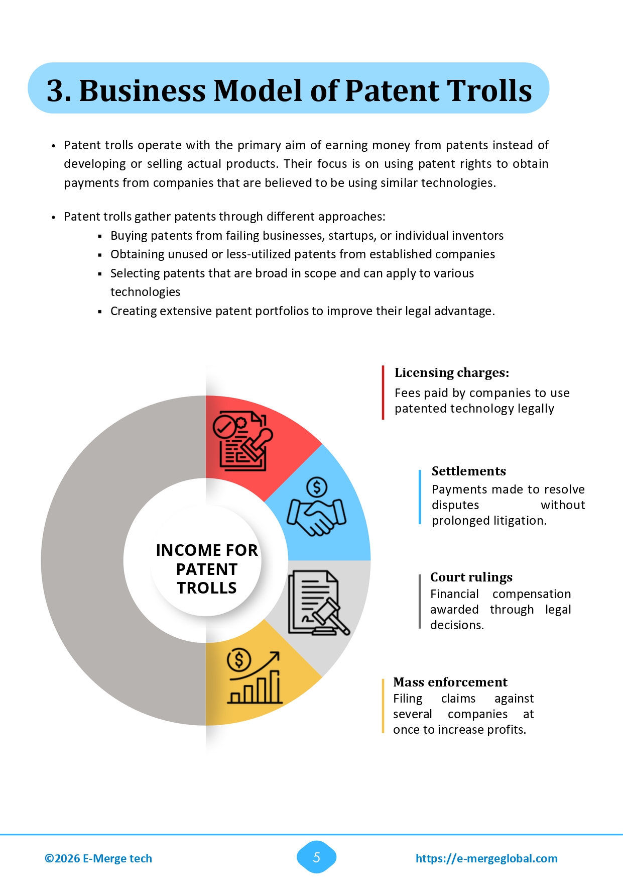 Patent Troll Challenges and Solutions.pdf (3)_page-0006
